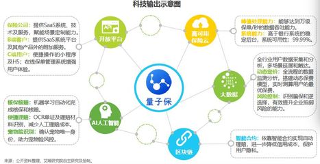 【报告】2019年中国互联网保险行业研究报告